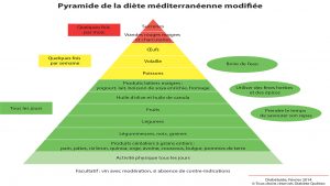 pyramide_diete_mediteranenne